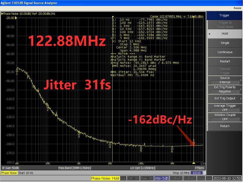 122.88MHz RMS Jitter 40fs