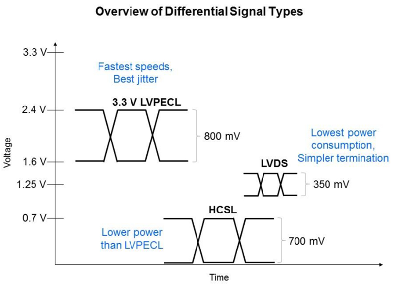 Real Stuff: oscilador de cristal diferencial en red de transmisión de alta velocidad.