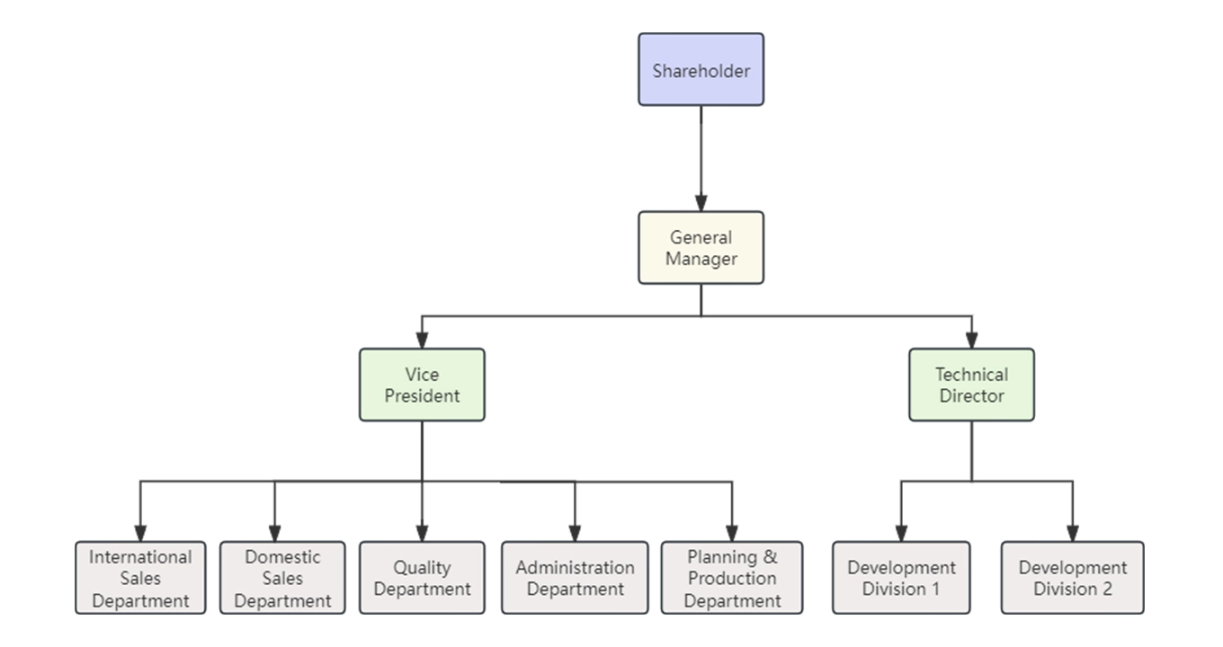 Estructura de la empresa