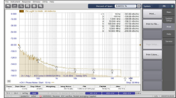 phase noise and jitter